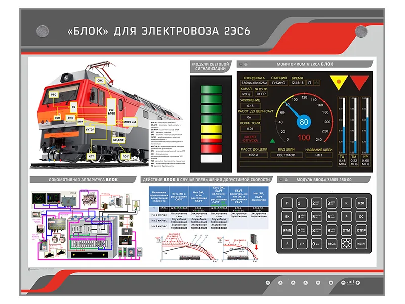 Стенд Зарница БЛОК для электровоза 2ЭС6