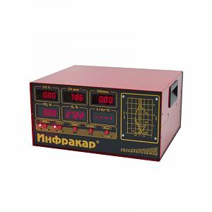 Поверка газоанализатора Инфракар М-1Т.02